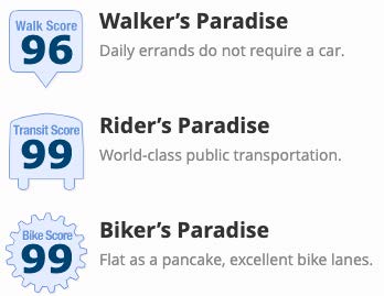 2008 South Street Transit Score