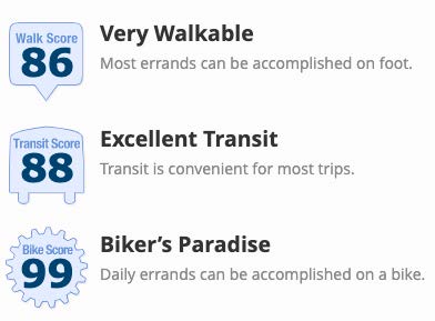 The Monarch Transit Score