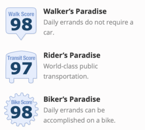 2008 South St Walkscore