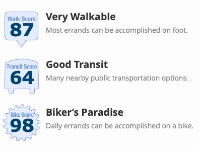 Drexel Transit Score