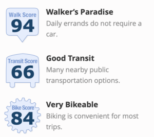 Catharine Street Chase Walkscore