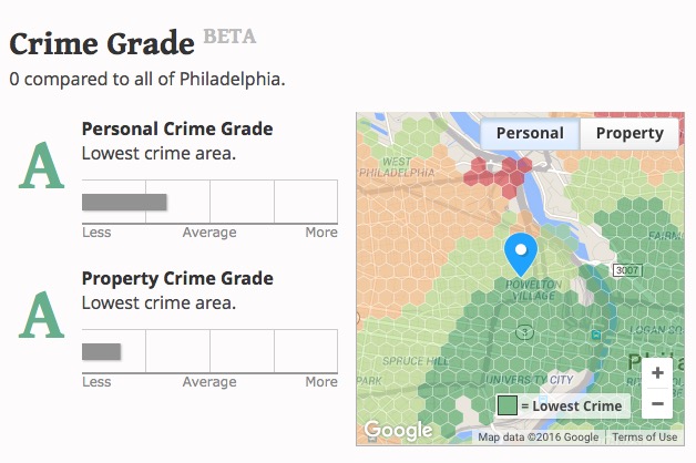 Drexel Crime Grade