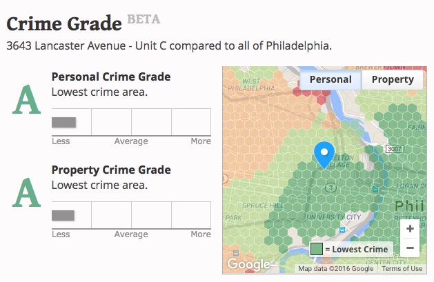 Lancaster Crime Grade