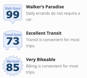 924 E Passyunk Ave Walkscore